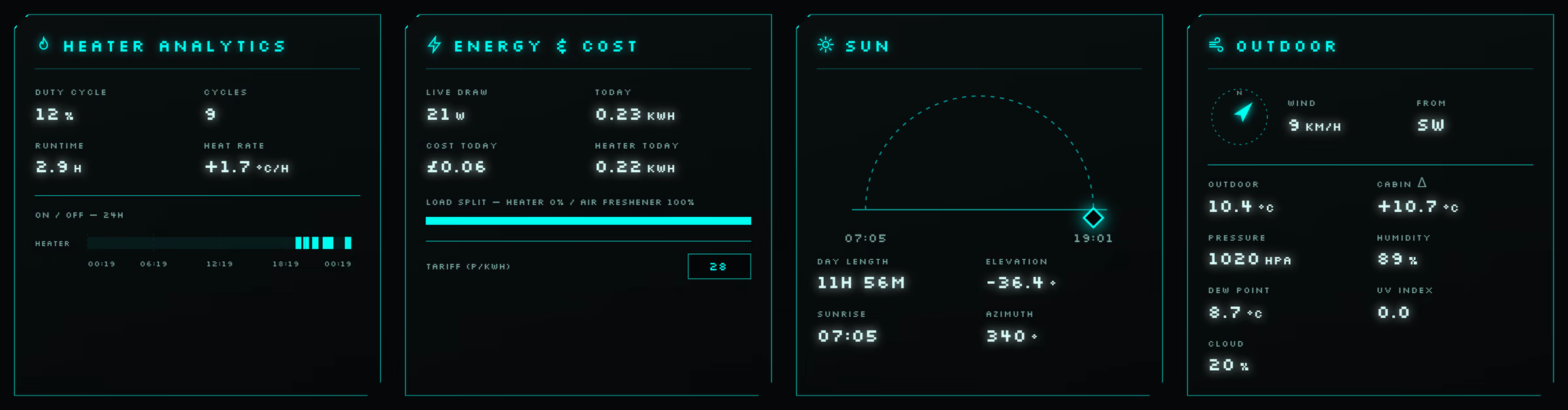 Heater analytics, energy and cost, sun arc, and outdoor conditions with a wind compass